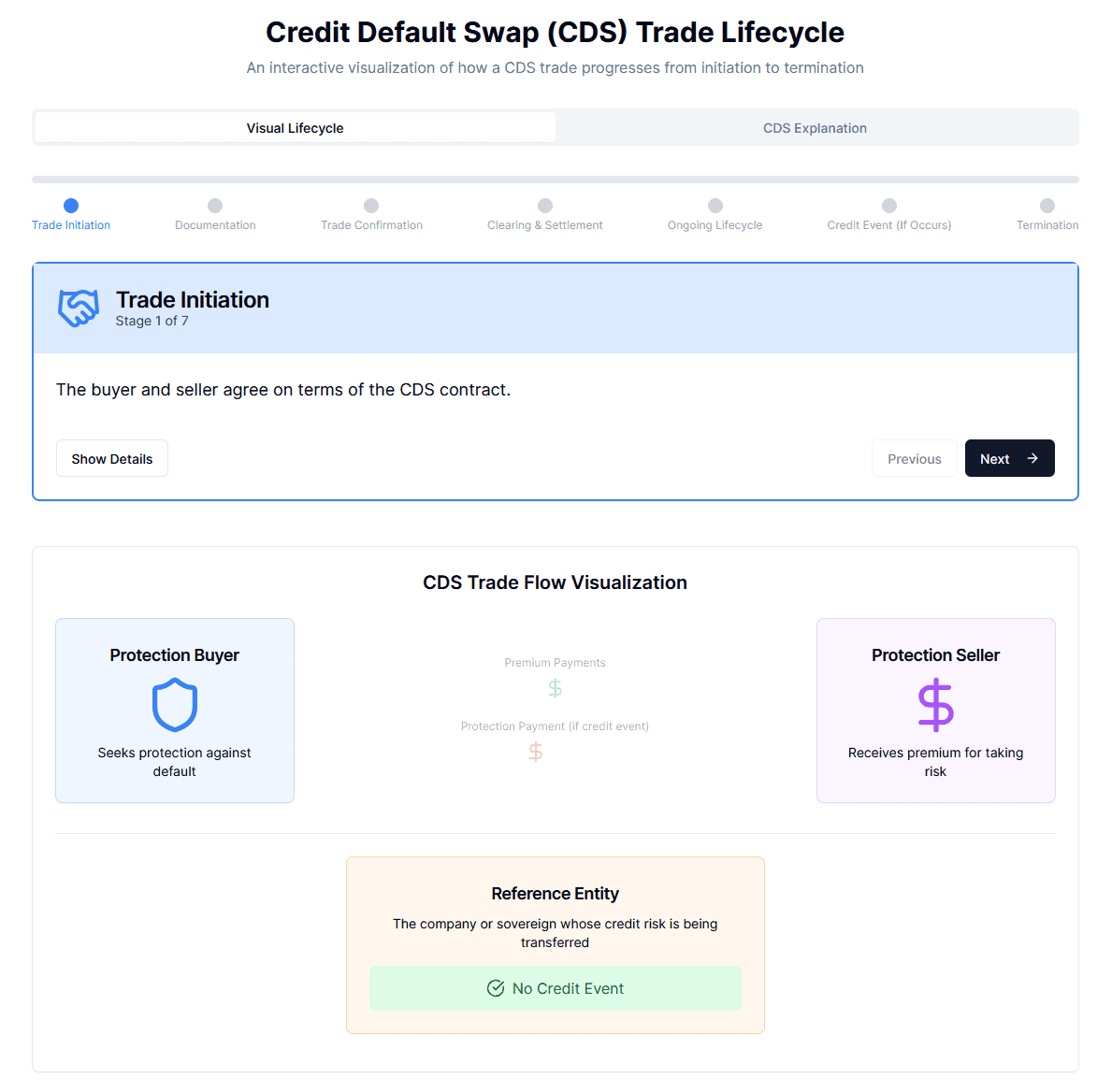 CDS Trade Lifecycle Visualisation